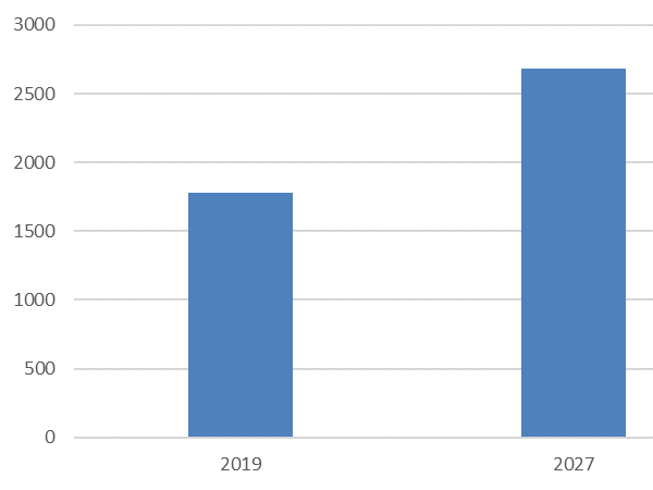 2021年，消費(fèi)者需要什么樣的功能性成分？