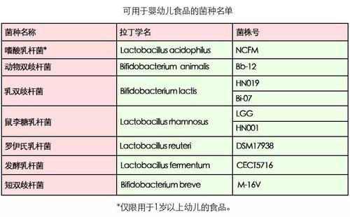 益生菌成焦點 備受媽媽們關注的貝斯凱 M-16V益生菌飲液怎么樣？