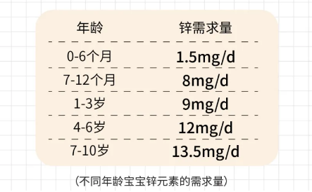 巴比倫甘氨酸鋅是如何做到讓消費(fèi)者種草的！