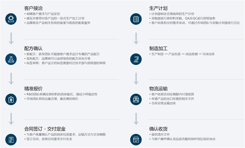 2021年新西蘭環(huán)球制藥帶來的是服務(wù)，獻(xiàn)上的是專業(yè)