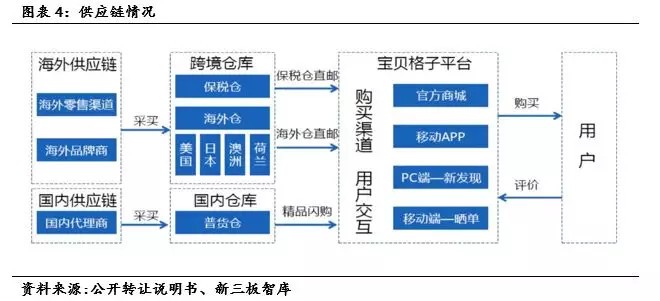 寶貝格子“海外直郵+全球特賣”模式提供全球母嬰產(chǎn)品