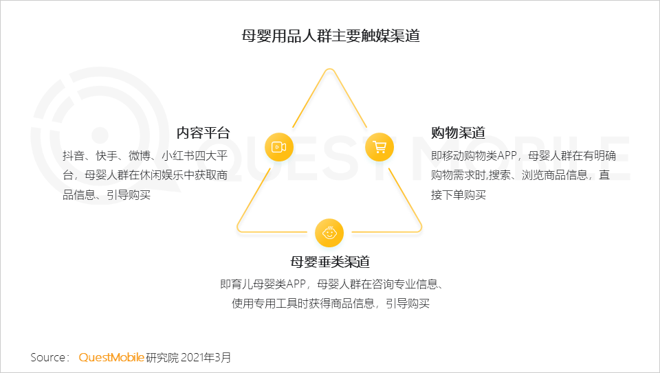 QuestMobile：美柚&柚寶寶領(lǐng)跑母嬰行業(yè) 活躍滲透率及活躍滲透率TGI居