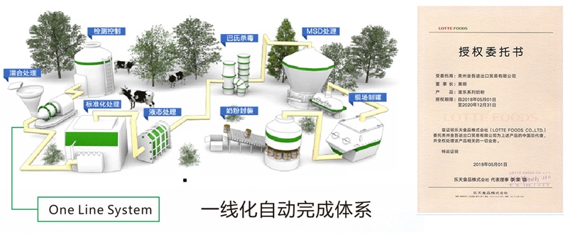 韓國帕斯特工廠 為中國寶寶帶來高品質的滋樂奶粉