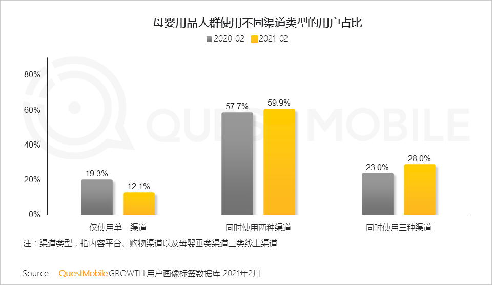 QuestMobile2021母嬰行業(yè)品牌營銷洞察報(bào)告