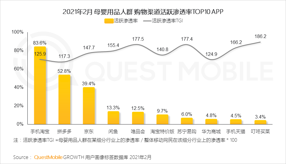 QuestMobile2021母嬰行業(yè)品牌營銷洞察報(bào)告