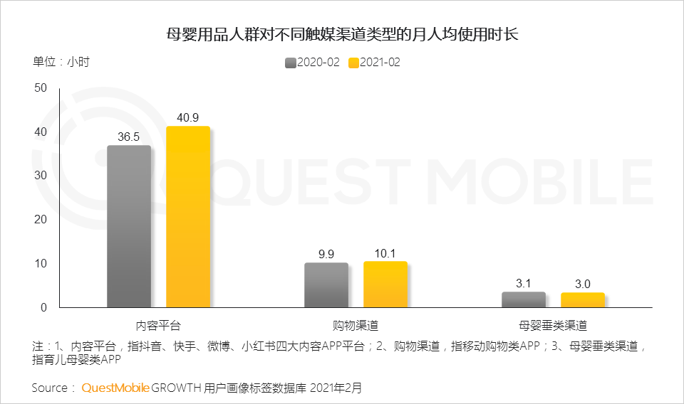 QuestMobile2021母嬰行業(yè)品牌營銷洞察報(bào)告