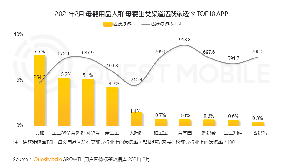 QuestMobile2021母嬰行業(yè)品牌營銷洞察報(bào)告