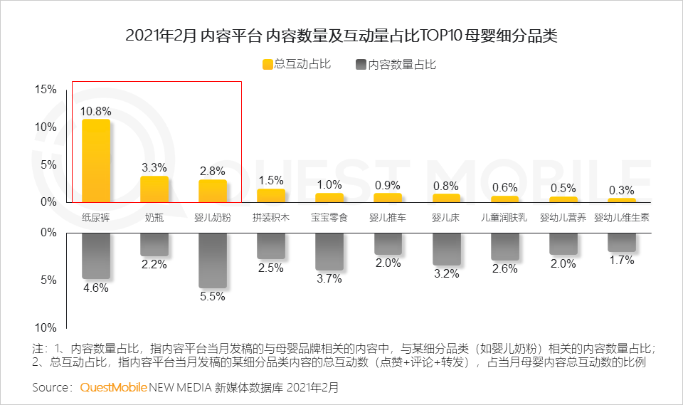 QuestMobile2021母嬰行業(yè)品牌營銷洞察報(bào)告