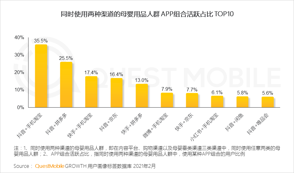 QuestMobile2021母嬰行業(yè)品牌營銷洞察報(bào)告