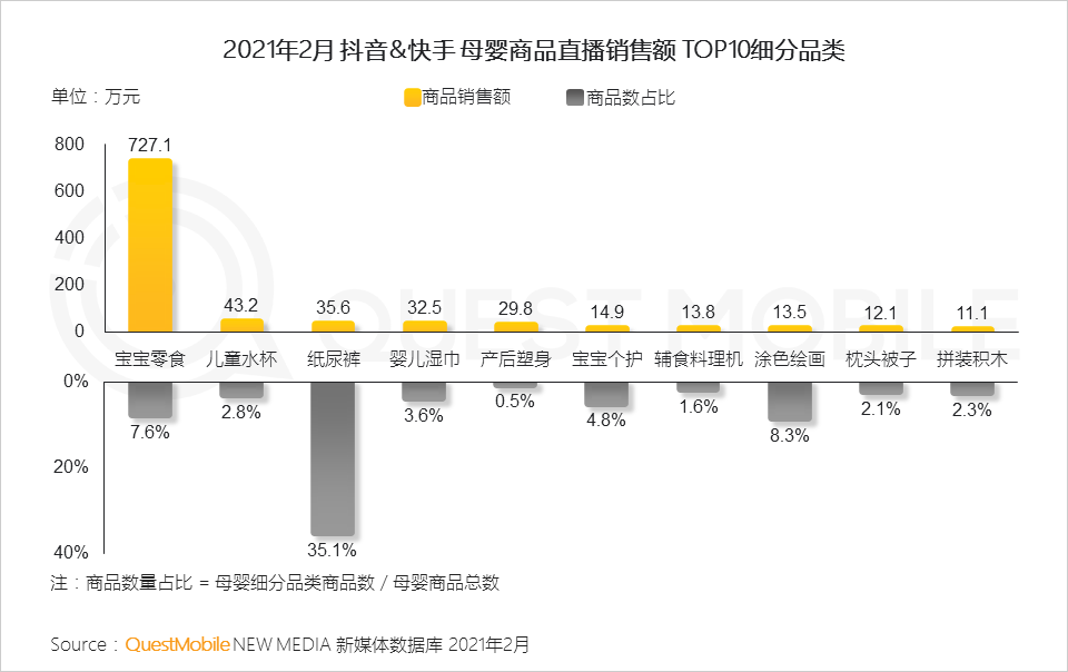 QuestMobile2021母嬰行業(yè)品牌營銷洞察報(bào)告