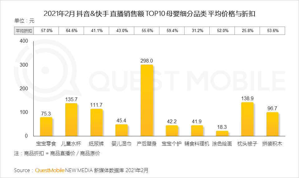 QuestMobile2021母嬰行業(yè)品牌營銷洞察報(bào)告