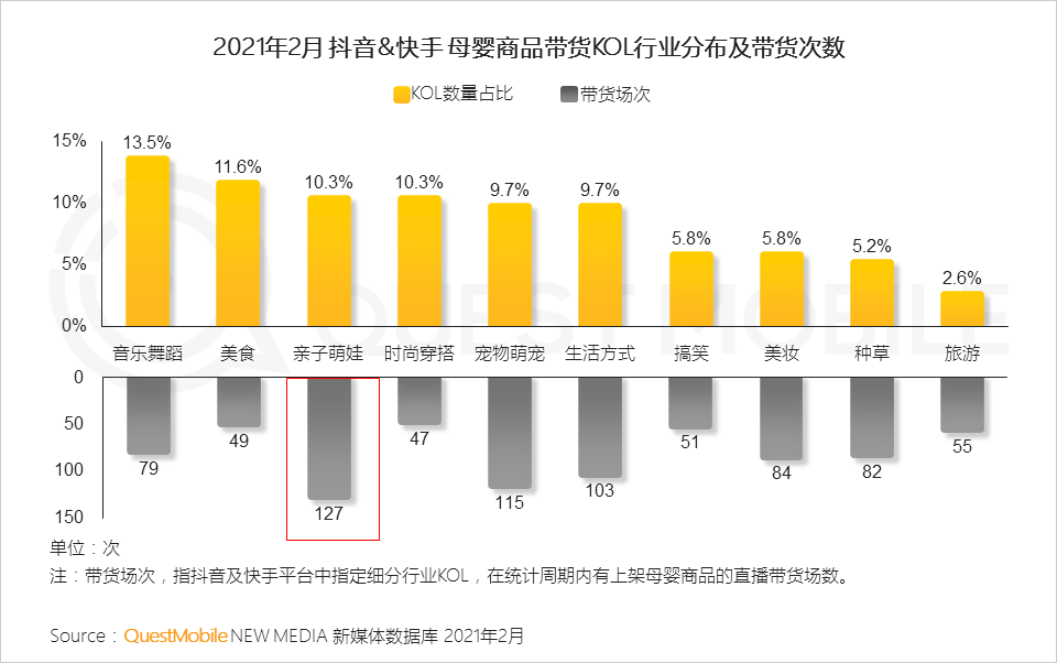 QuestMobile2021母嬰行業(yè)品牌營銷洞察報(bào)告