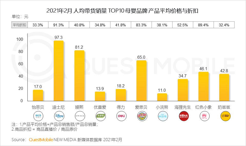 QuestMobile2021母嬰行業(yè)品牌營銷洞察報(bào)告