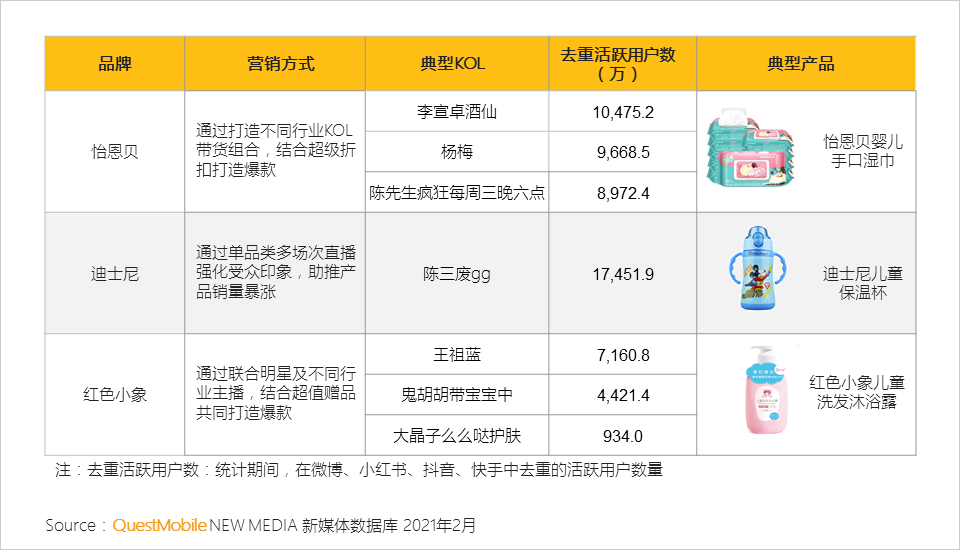 QuestMobile2021母嬰行業(yè)品牌營銷洞察報(bào)告