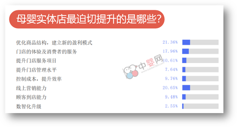 新環(huán)境下的門店之痛  行業(yè)的創(chuàng)新盈利模式該如何建立？