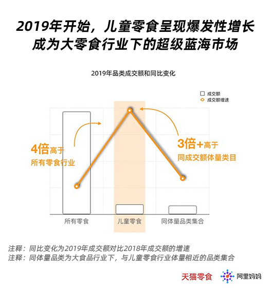 三問兒童零食市場 | 良品鋪子帶來的機遇，你能抓住嗎？