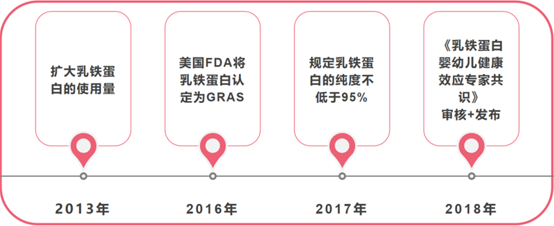 艾貝斯新品正式發(fā)布    乳鐵蛋白配方2.0時(shí)代終將到來(lái)