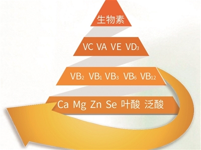 中國兒童普遍缺乏維生素 出色的寶寶維生素得這么補(bǔ)！