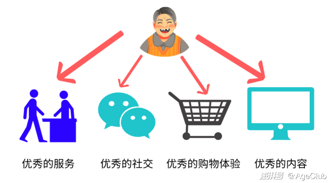 中國大母嬰社區(qū)寶寶樹欲入中老年行業(yè)，如何開啟二次創(chuàng)業(yè)？