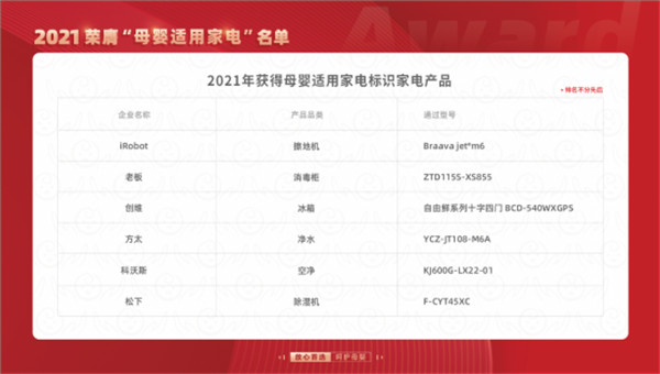 2021母嬰適用家電產(chǎn)品名單公布，解決母嬰人群選購難題