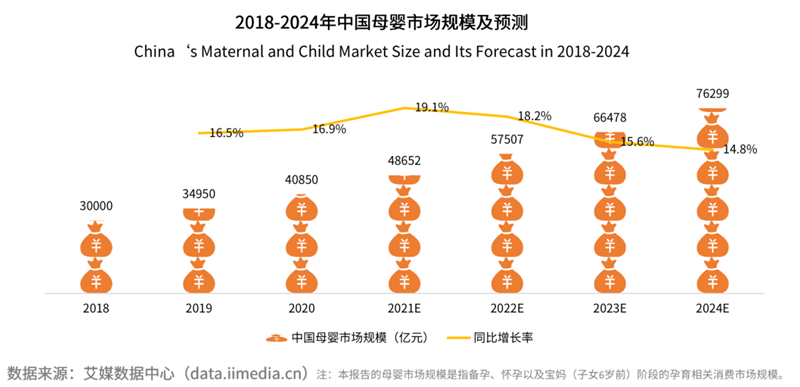 母嬰早階群體營銷價值凸顯 媽媽網(wǎng)等母垂平臺TA濃度