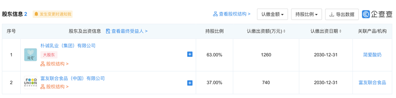 簡(jiǎn)愛攜手富友聯(lián)合食品在承德成立合資公司