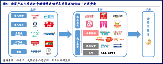 多地出臺(tái)“三孩”鼓勵(lì)政策，母嬰概念將是下一個(gè)風(fēng)口？