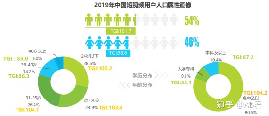 新消費時代，短視頻贏在哪？