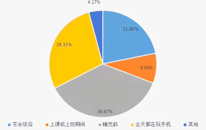 新消費時代，短視頻贏在哪？