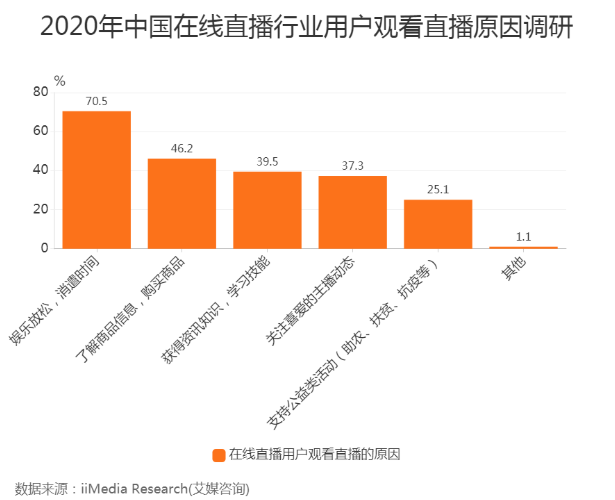 新消費時代，短視頻贏在哪？