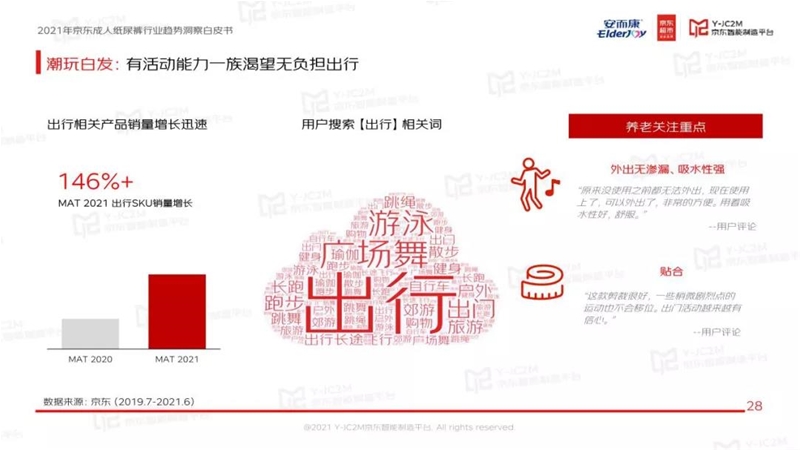 藍海掘金！安而康&京東發(fā)布成人紙尿褲行業(yè)白皮書：成人失禁用品快速發(fā)展