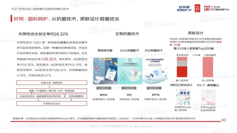 藍海掘金！安而康&京東發(fā)布成人紙尿褲行業(yè)白皮書：成人失禁用品快速發(fā)展