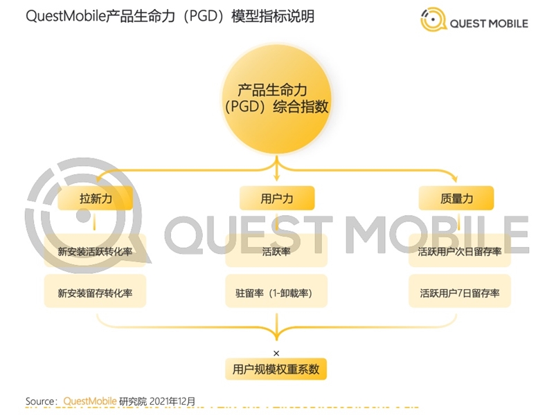 2022年中國移動(dòng)互聯(lián)網(wǎng)發(fā)展啟示錄（育兒母嬰行業(yè)）