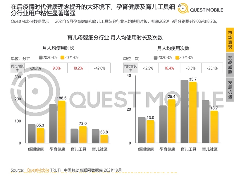 2022年中國移動(dòng)互聯(lián)網(wǎng)發(fā)展啟示錄（育兒母嬰行業(yè)）