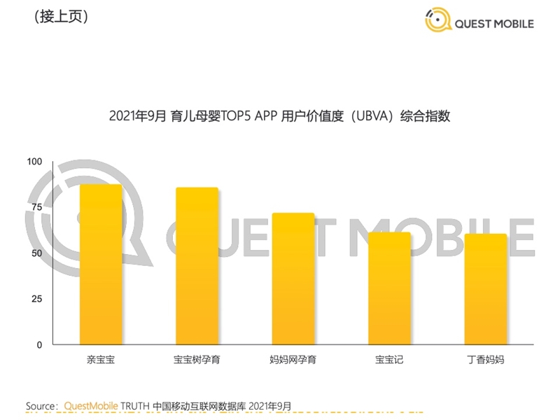 2022年中國移動(dòng)互聯(lián)網(wǎng)發(fā)展啟示錄（育兒母嬰行業(yè)）