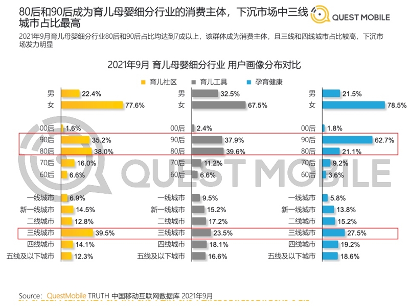 2022年中國移動(dòng)互聯(lián)網(wǎng)發(fā)展啟示錄（育兒母嬰行業(yè)）