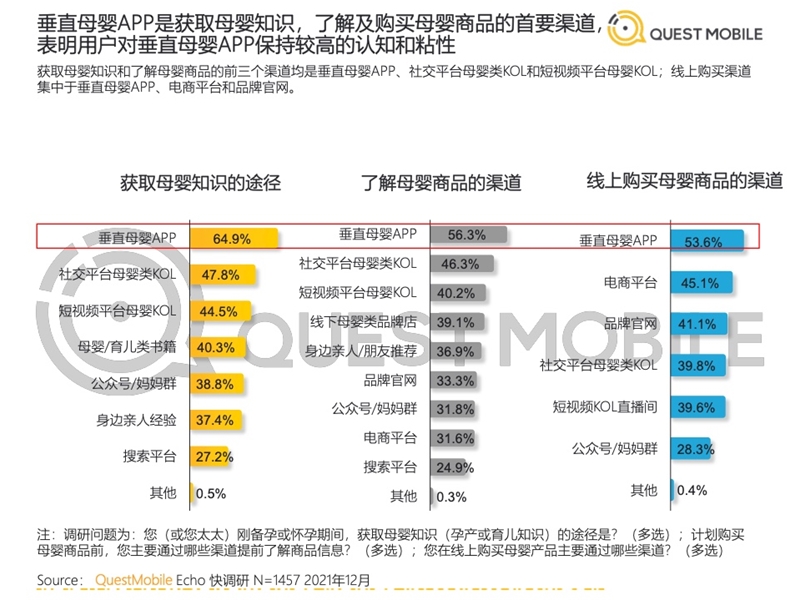 2022年中國移動(dòng)互聯(lián)網(wǎng)發(fā)展啟示錄（育兒母嬰行業(yè)）