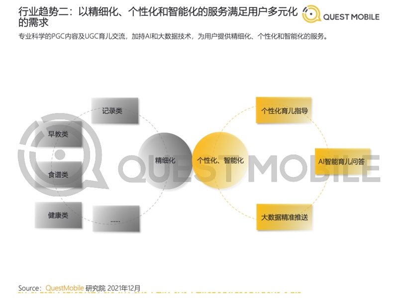 2022年中國移動(dòng)互聯(lián)網(wǎng)發(fā)展啟示錄（育兒母嬰行業(yè)）