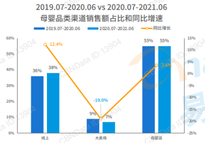 挖掘低線增量市場(chǎng)，母嬰品牌下沉三部曲