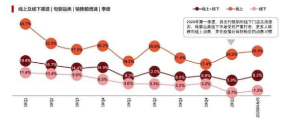 挖掘低線增量市場(chǎng)，母嬰品牌下沉三部曲