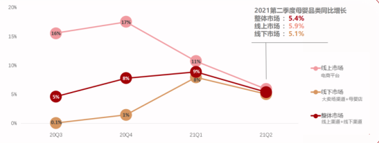 挖掘低線增量市場(chǎng)，母嬰品牌下沉三部曲