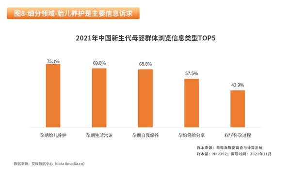 2022母嬰消費(fèi)行業(yè)報(bào)告：線上線下+私域運(yùn)營(yíng)成未來(lái)趨勢(shì)