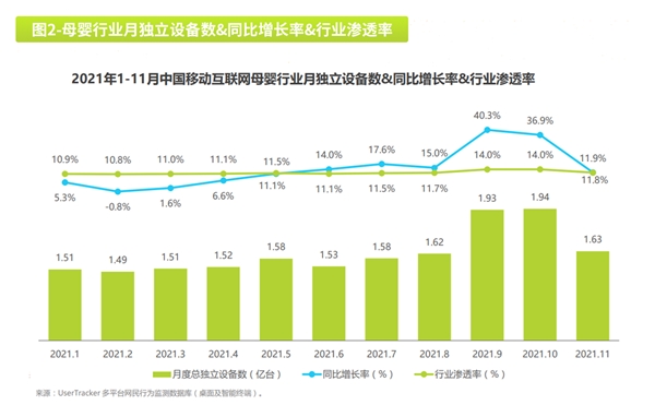 2022母嬰消費(fèi)行業(yè)報(bào)告：線上線下+私域運(yùn)營(yíng)成未來(lái)趨勢(shì)