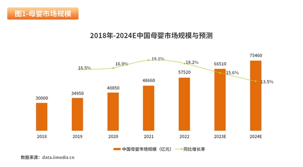 2022母嬰消費(fèi)行業(yè)報(bào)告：線上線下+私域運(yùn)營(yíng)成未來(lái)趨勢(shì)