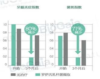 從嬰兒腸絞痛認(rèn)識專利益生菌羅伊氏乳桿菌DSM17938