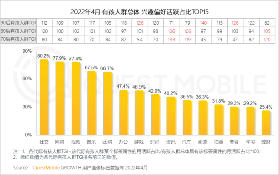 2022兒童經(jīng)濟洞察報告：有孩家庭中90后父母占比近三成