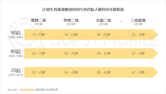 2022兒童經(jīng)濟洞察報告：有孩家庭中90后父母占比近三成