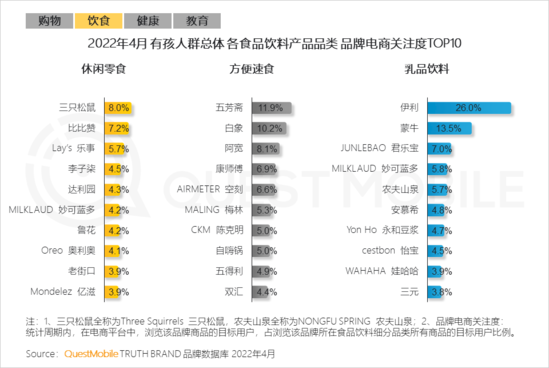 2022兒童經(jīng)濟洞察報告：有孩家庭中90后父母占比近三成