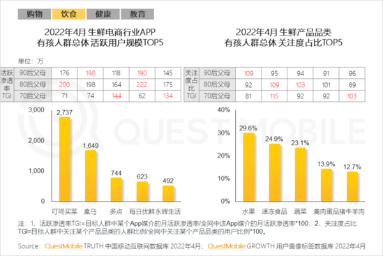 2022兒童經(jīng)濟洞察報告：有孩家庭中90后父母占比近三成