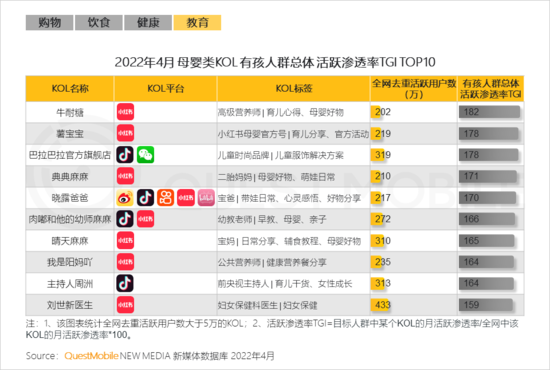 2022兒童經(jīng)濟洞察報告：有孩家庭中90后父母占比近三成